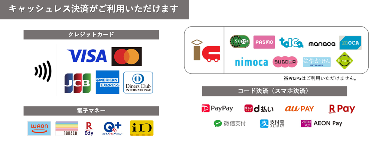 利用可能な決済方法